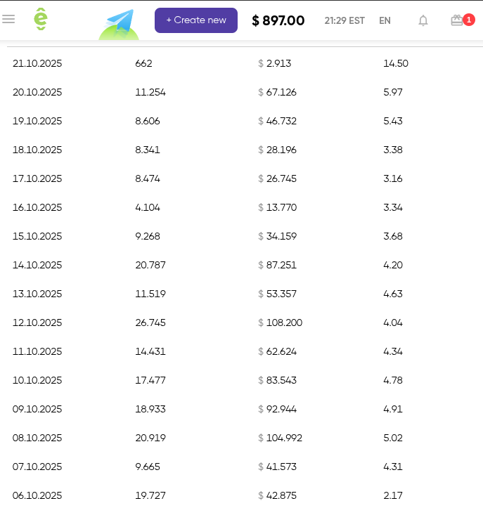 Real Monetag earnings pakai VeriGate